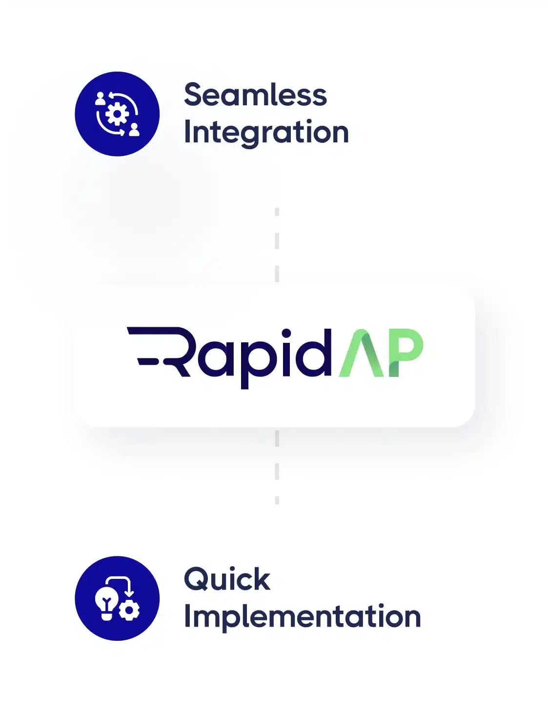 accounts payable automation software